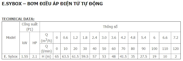 Sử dụng bơm tăng áp Esybox DAB nghiệm thu công trình hệ thống vòi sen phun