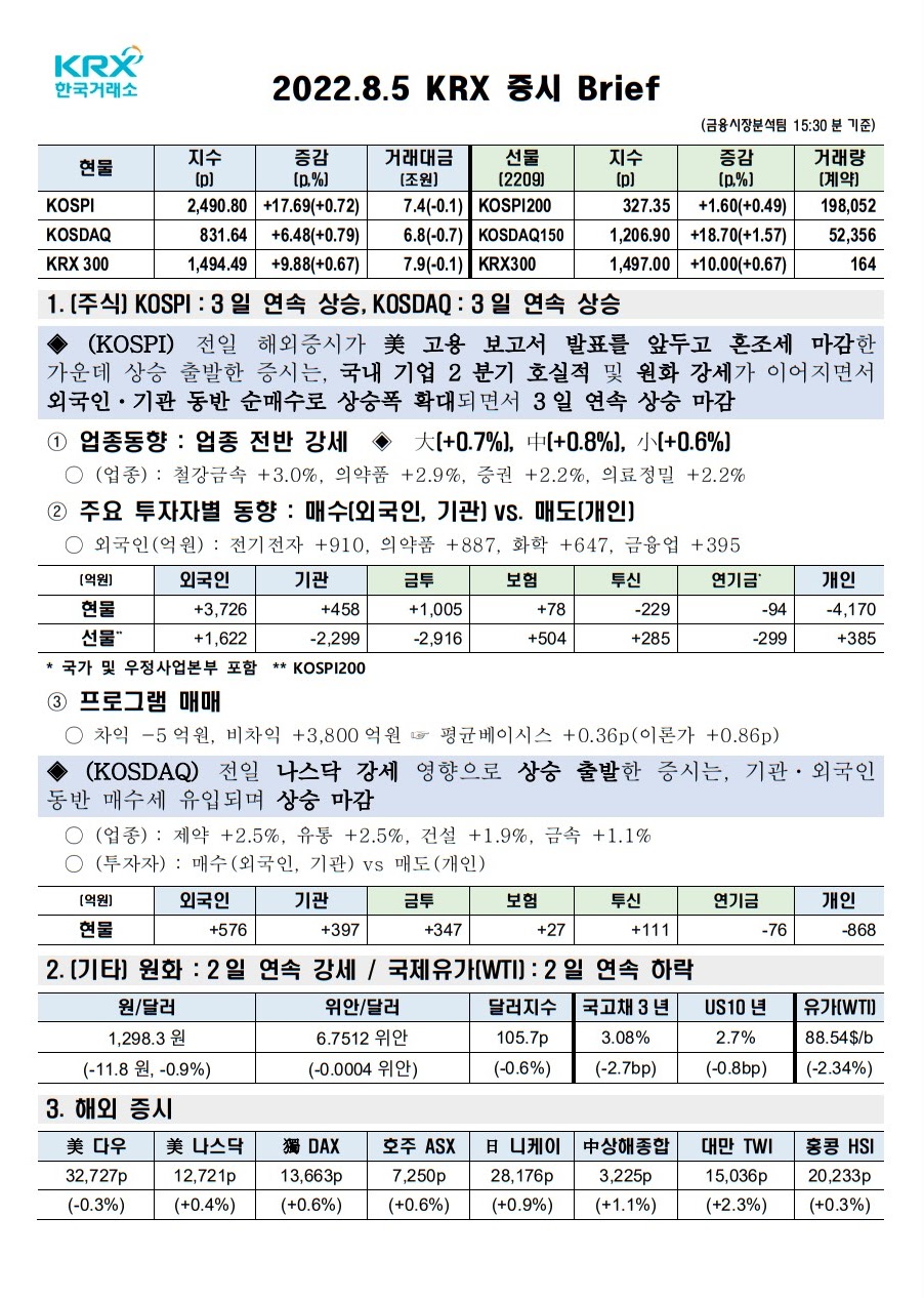 2022년 08월 05일(금) 증시 요약 코스피 코스닥 원달러환율 유가 국고채 인덱스 한국거래소 KRX 300 WTI