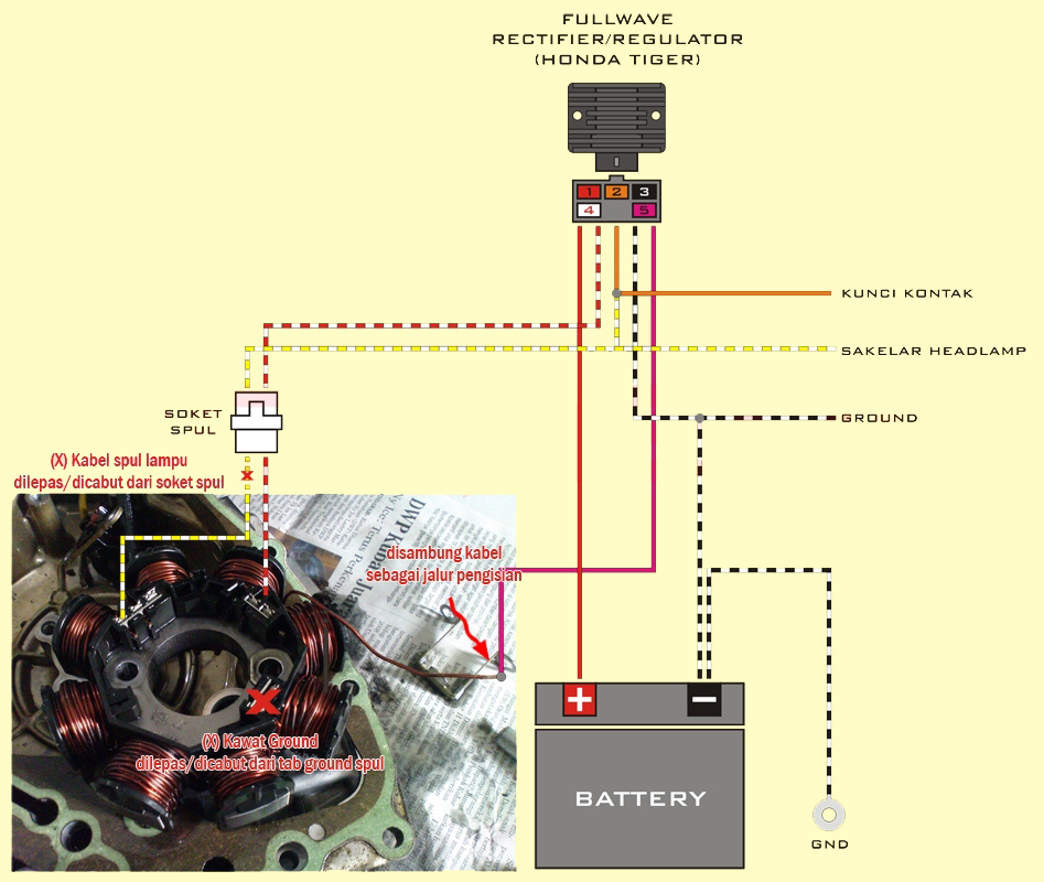 Wiring Diagram Kiprok Satria Fu AAMIDIS blogspot com