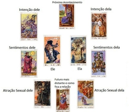 Relações Afetivas