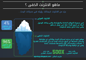 الشرح الكامل للانترنت العميق أو Deep Web 