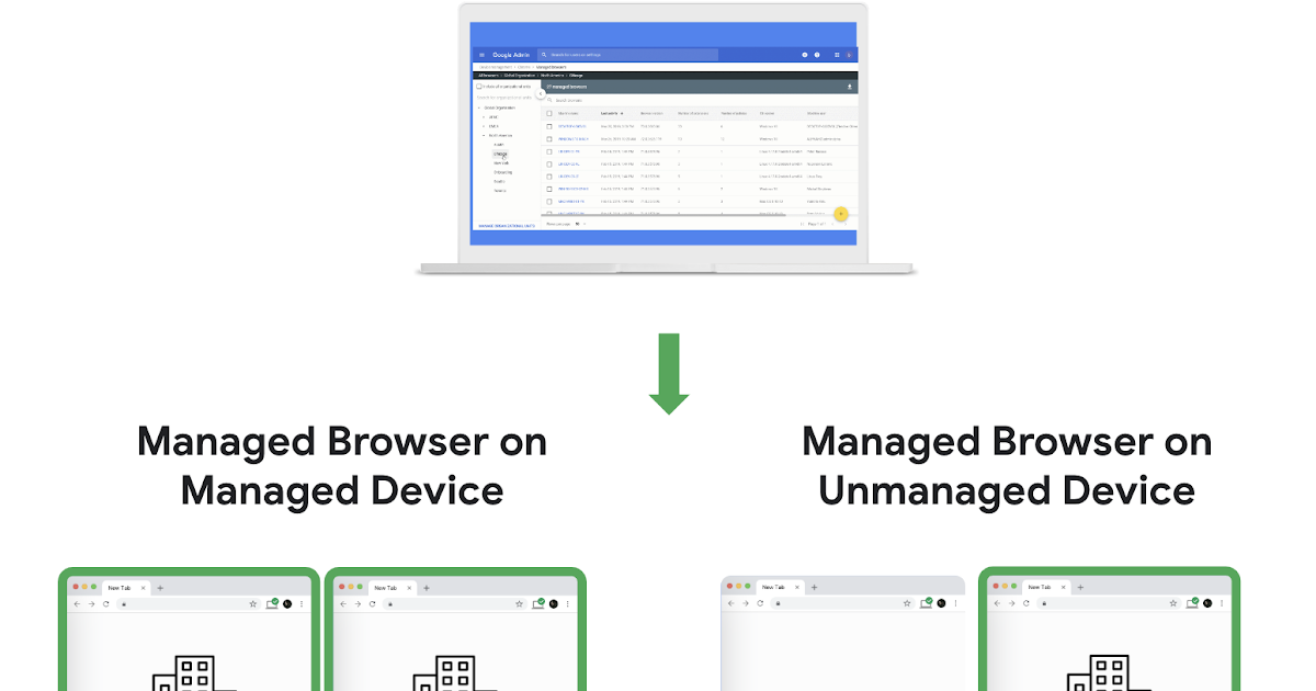 8 ways to secure Chrome browser for Google Workspace users