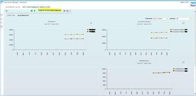 SAP ABAP Certifications, SAP ABAP Development, SAP ABAP Tutorials and Materials