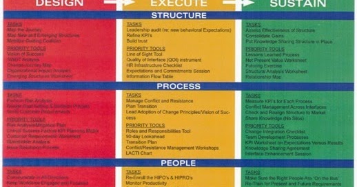 Home - Huesitos Landscaping how tqm help an organization to adopt invironment change