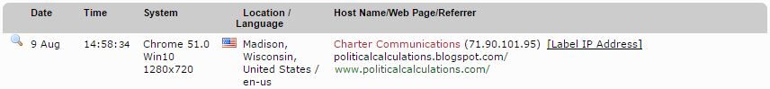 Political Calculations Site Traffic Excerpt for Super Creepy Cyber Stalker - 2016-08-09 - Return to Madison, WI
