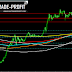 USDJPY analysis,The forecast came true in 100%