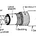 Construction Of Cables