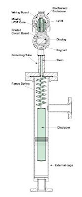 diagram of displacer level transmitter for process measurement and control