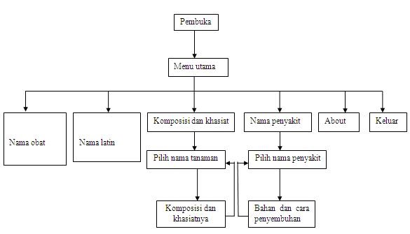 Membuat WBS dalam Penulisan ILmiah ~ muhinjjaya