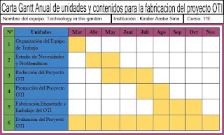 Carta Gantt - Pozos2medio2013