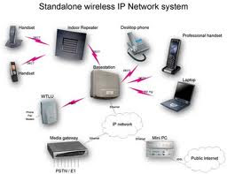 all abot networking