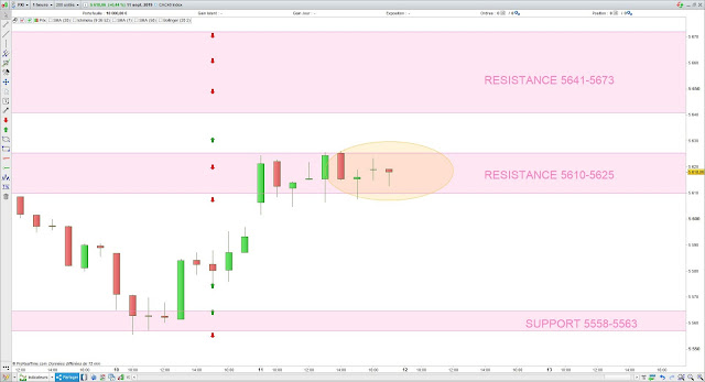 Trading CAC40 12/09/19