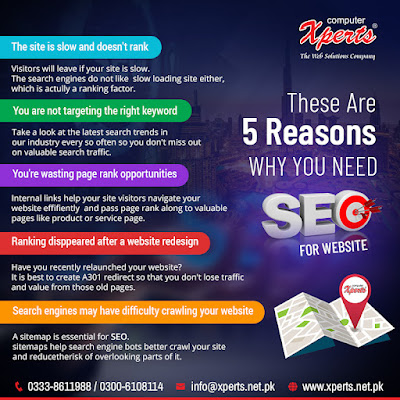 Here are 5 Reasons Why Your Website Needs Search Engine Optimization.