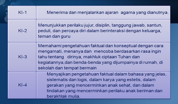 RPP Silabus Revisi 2017 Akidah Akhlak MI Kelas 2 Kurikulum 2013