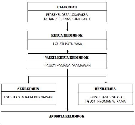 Abdul Ghoni Asykur's Blog: Tugas 4