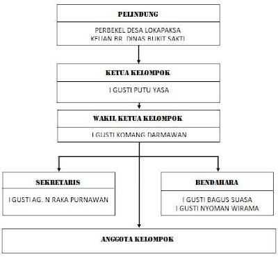 Abdul Ghoni Asykur's Blog: Tugas 4