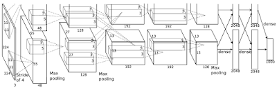 The AlexNet Architecture