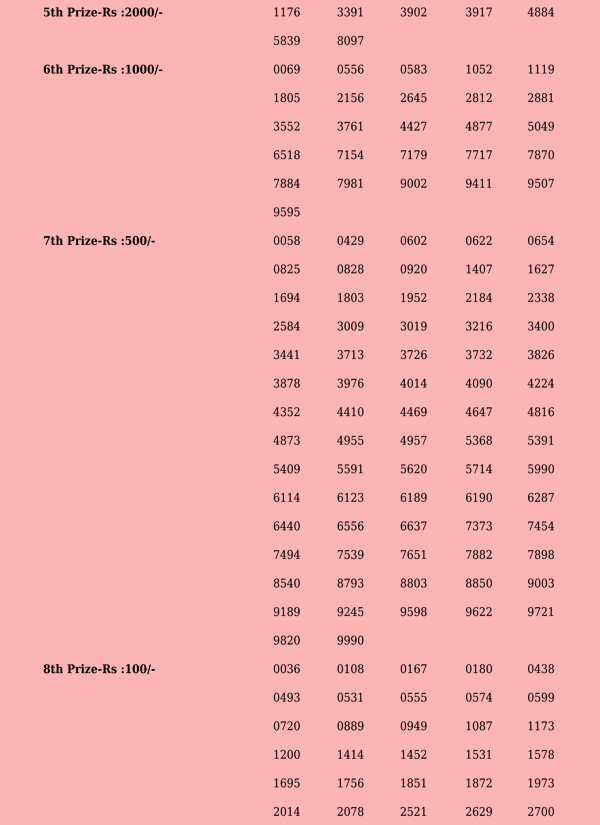 Akshaya AK594 Official Result Page 2