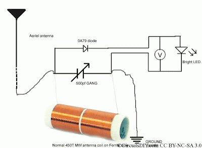 Power of the environment by using an antenna