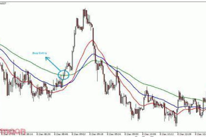 Strategi Scalping 1 Menit Dengan Follow Trend