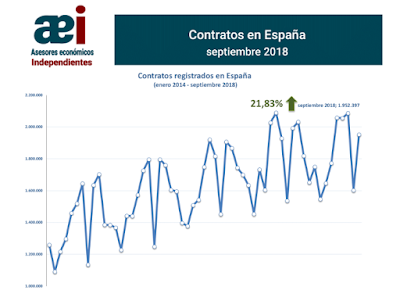 asesores económicos independientes 196-1 Francisco Javier Méndez Lirón