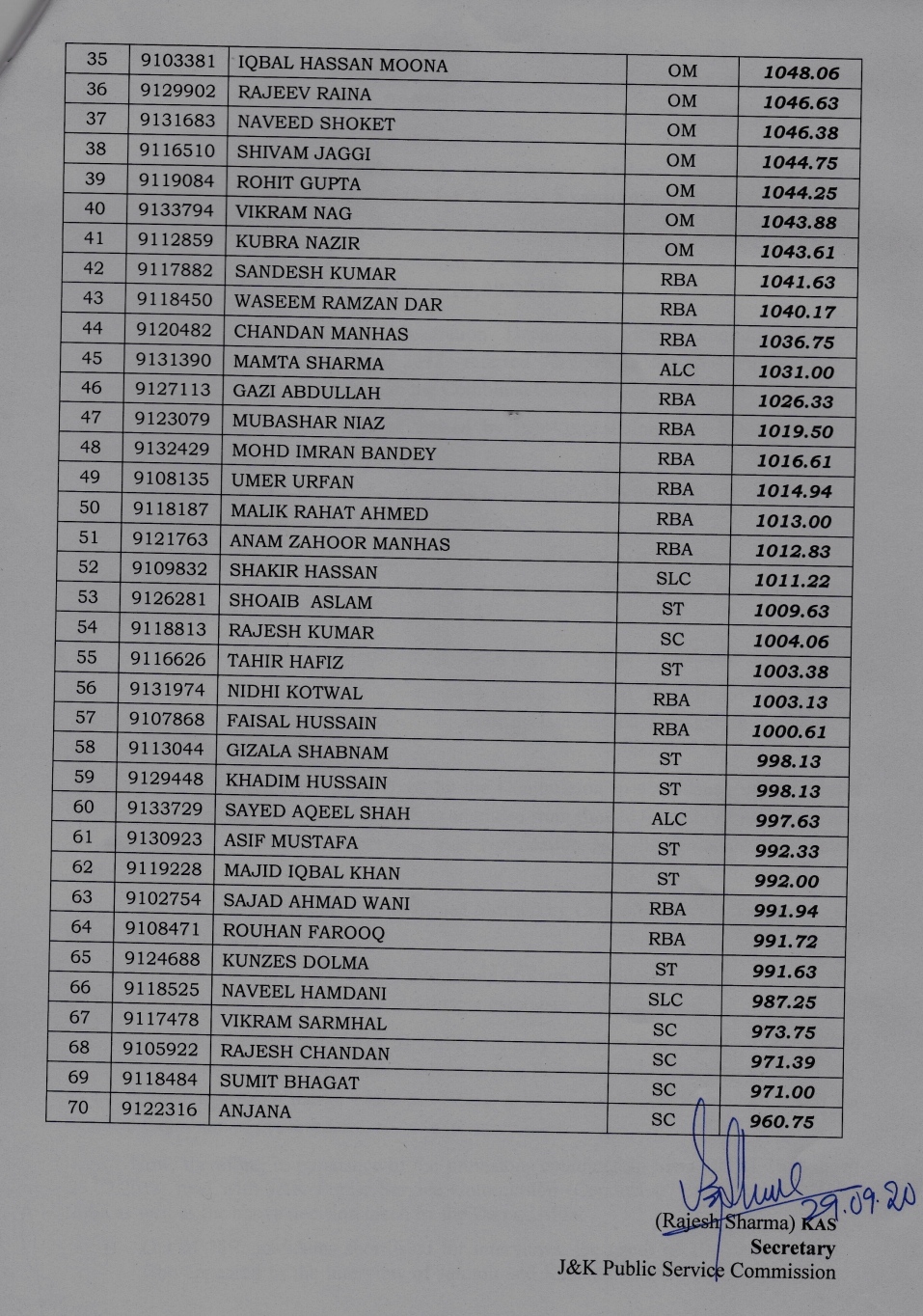 Jkpsc kas results final