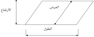 الاشكال الهندسية تعريفها وخصائصها