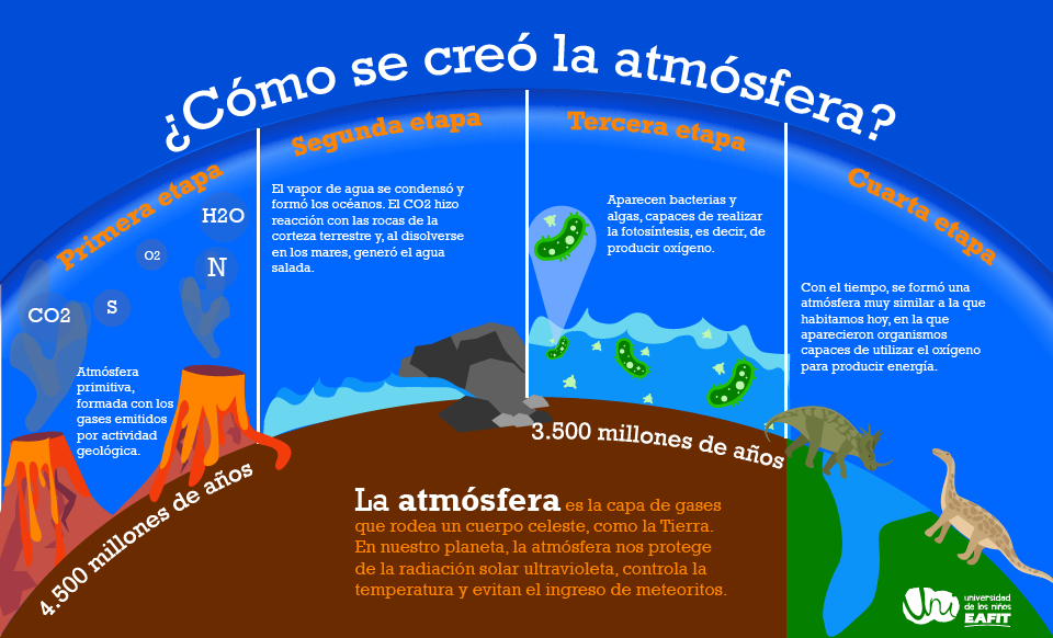 El Blog De Planckito El Efecto Invernadero Y El Cambio Climatico