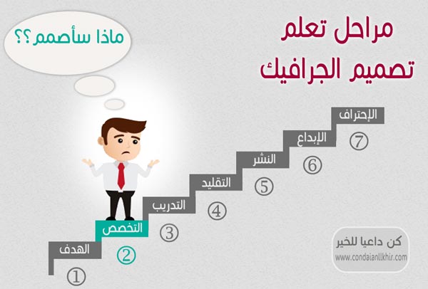 مراحل تعلم تصميم الجرافيك 