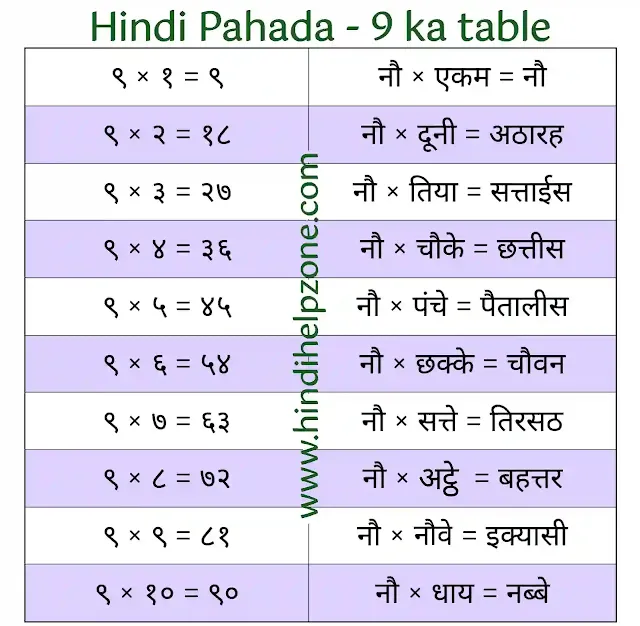 Hindi Table - Pahada (पहाड़ा) || 9 ka table