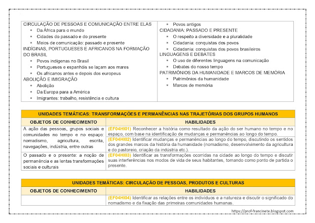 PLANEJAMENTO ANUAL DE HISTÓRIA – 4º e 5º ANO ALINHADO À BNCC