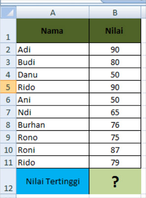 Fungsi SUM, AVERAGE, MAX, MIN DAN COUNT dalam Microsoft Excel