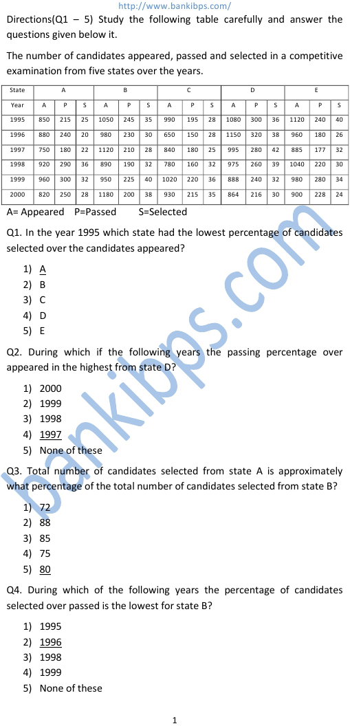 data analysis questions for bank exams