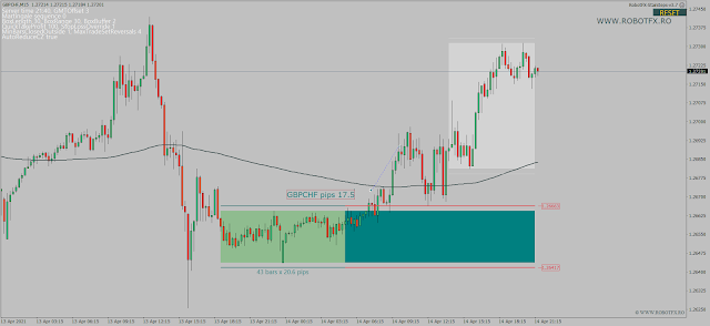 Trading consolidation zone breakouts