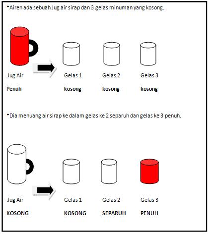 Matematik Yang Menyeronokkan.: CARA MENGAJAR ISIPADU 