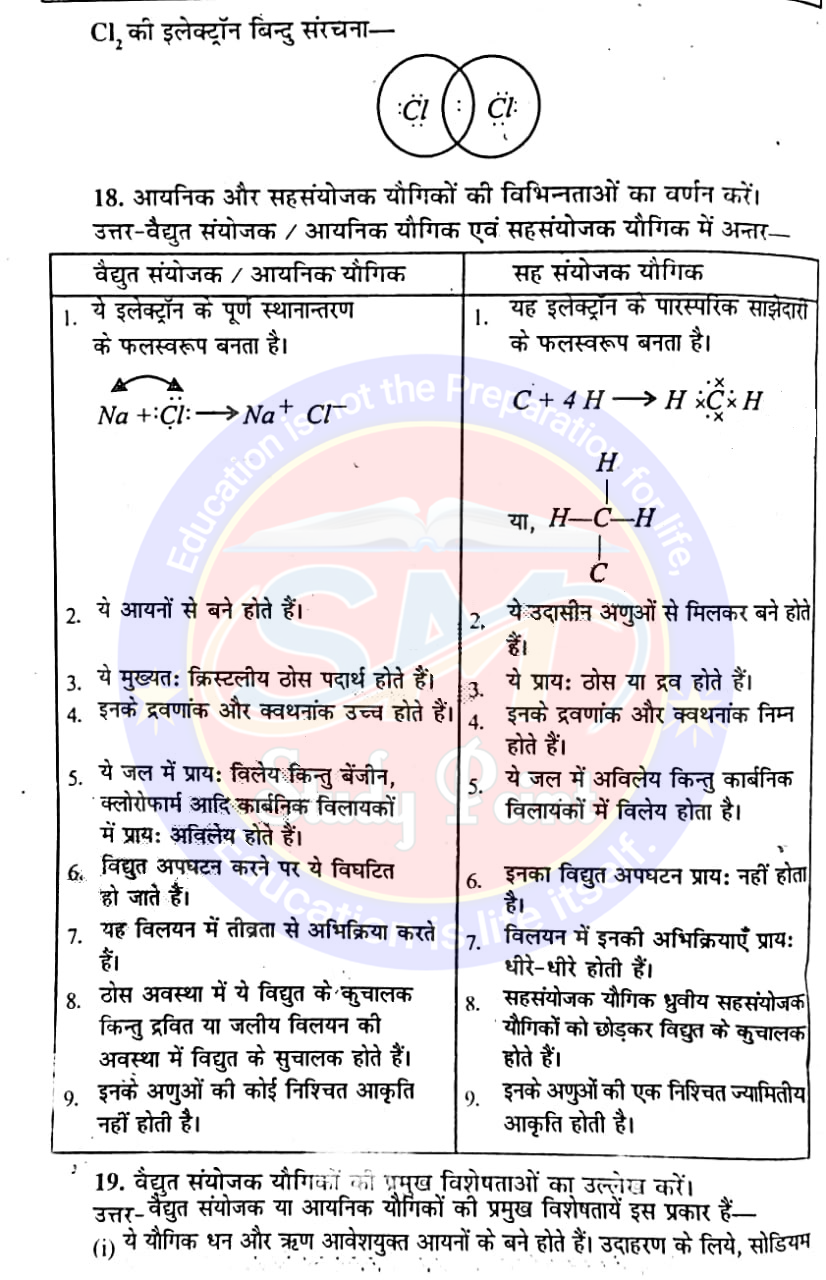 कक्षा 10 भारती भवन रसायनशास्त्र : अध्याय 3 धातु एवं अधातु : दीर्घ उत्तरीय प्रश्न : Class 10th Bharati Bhawan Chemistry : Chapter 3 Metals and Nonmetals : Long Answer Questions