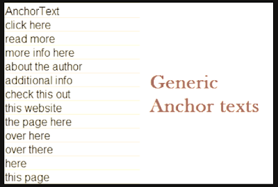 Example of Generic Anchors 