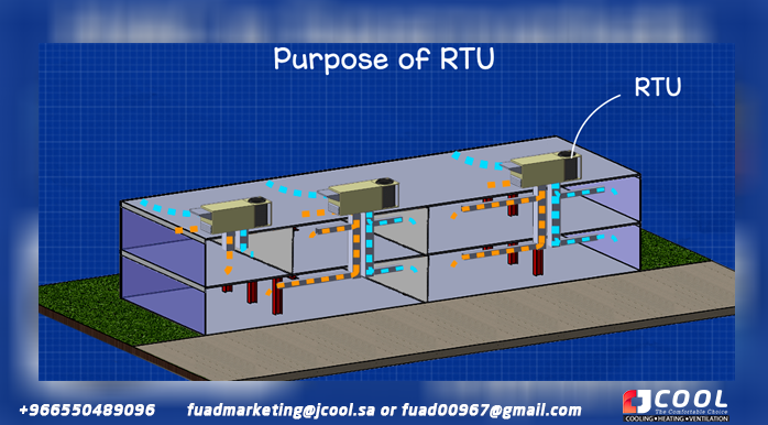 Purpose of a roof unit