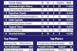 IPL 2025 Full Update: Points Table, Top Players & Match Schedule
