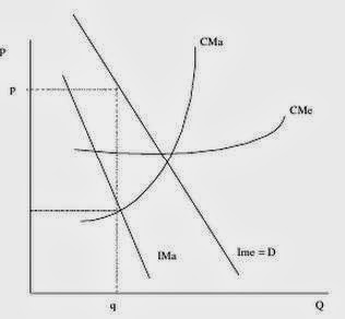 Mas Ejercicios de Microeconomía click <b><span style="color: #cc0000; font-size: large;"><a href="http://ejercicioresuelto.blogspot.com/search/label/Microeconom%C3%ADa" target="_blank">Aqui</a></span></b><br /> <b><br /></b> <b><br /></b> <b><br /></b> <b>Tags: </b>Microeconomía, ejercicio resuelto de microeconomía, ejercicio de Empresa en competencia, Problemas resueltos, Problema resuelto de Empresa en competencia.</div>