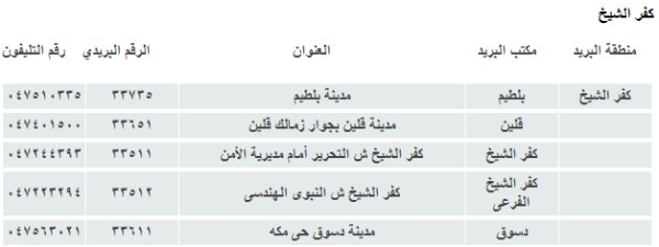 Mohamed Zaatar S Blog Postal Codes For Egypt مصر الرقم البريدي