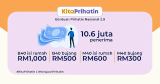 BPN 2.0 Mengikut Kategori Pendapatan Isi Rumah