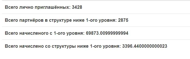 Реферальная статистика СуперКопилка