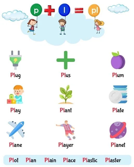 L Blend Words