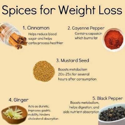 Best Spices For Weight Loss