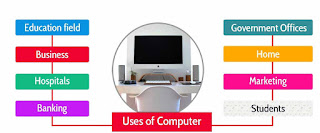 uses of computer