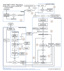 mvc_pipeline