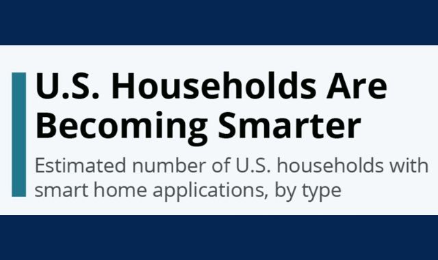 Smarter U.S. Households by 2024