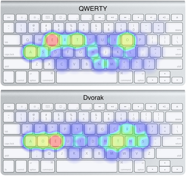 Improved Efficiency and Productivity