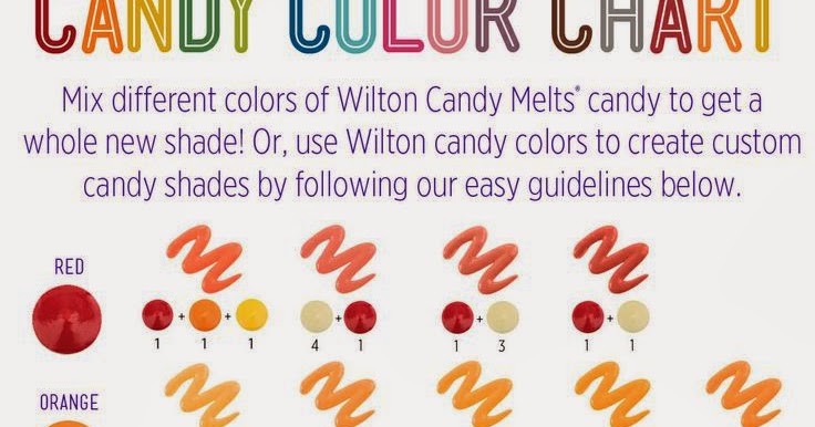 Mama Muffins Blog: TABLA DE COLORES CANDY MELTS WILTON